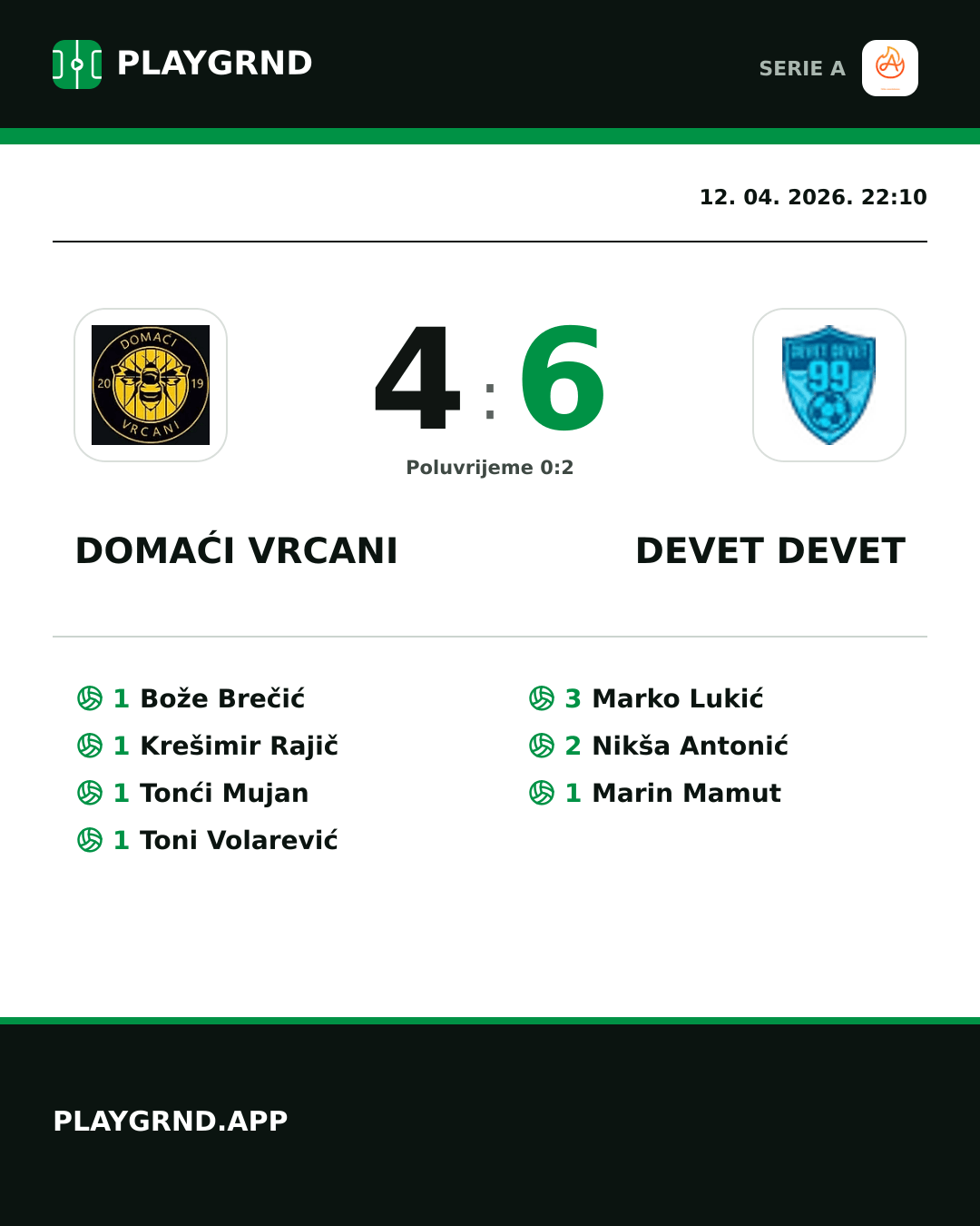 Instagram slika: Domaći Vrcani 4:6 Devet Devet