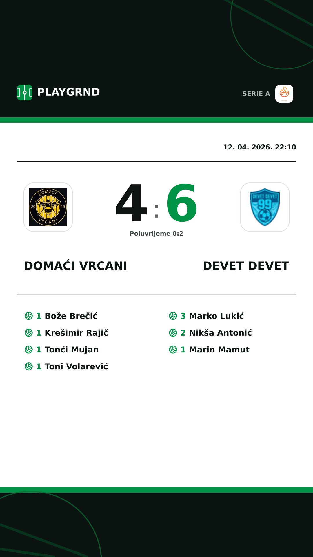 Instagram slika: Domaći Vrcani 4:6 Devet Devet