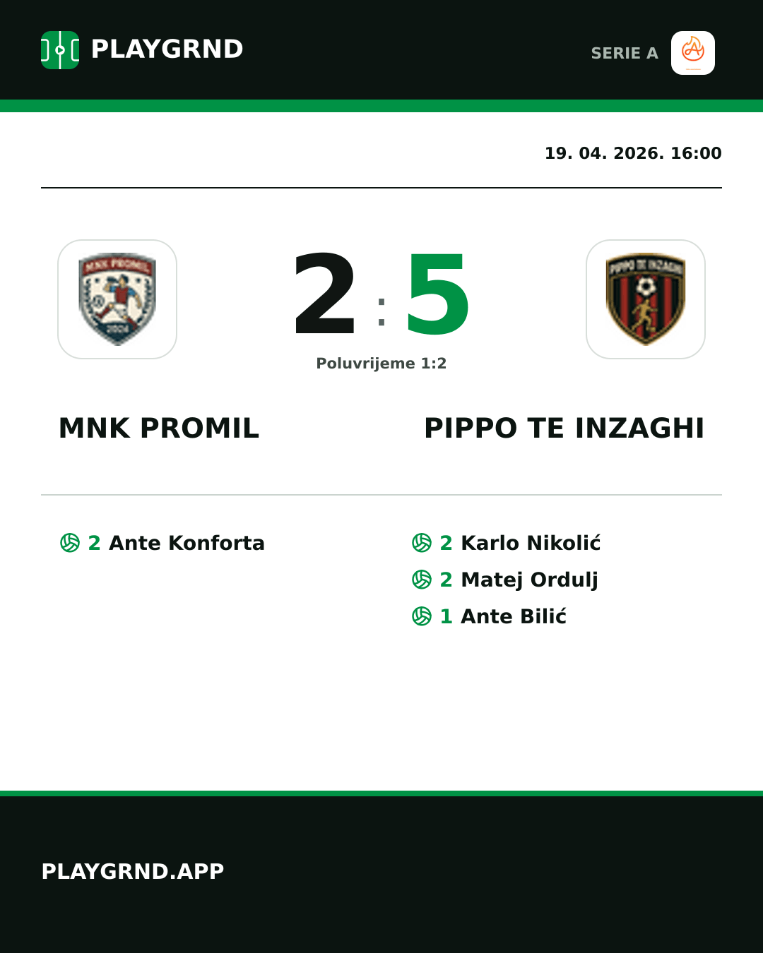 Instagram slika: Mnk Promil 2:5 Pippo TE Inzaghi