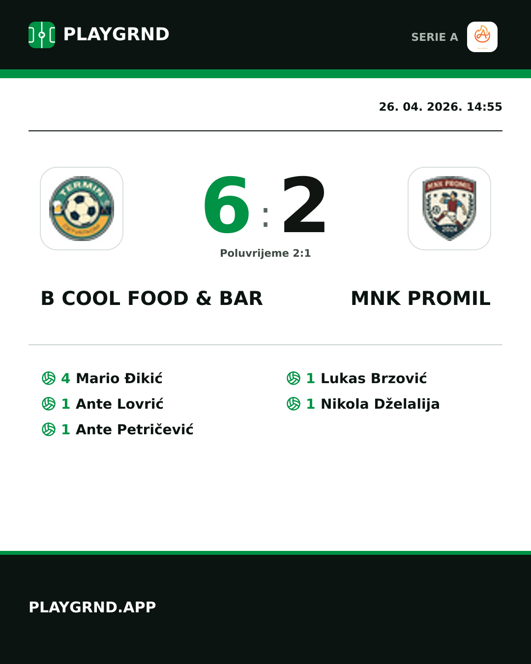 Instagram slika: B Cool Food & Bar 6:2 Mnk Promil