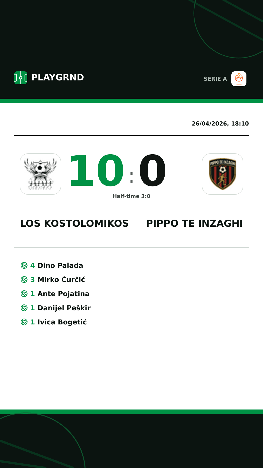 Instagram artwork: Los Kostolomikos 10:0 Pippo TE Inzaghi