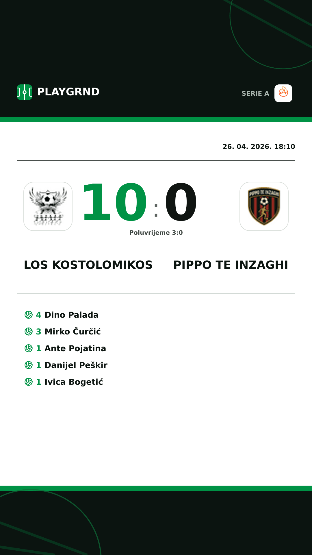 Instagram slika: Los Kostolomikos 10:0 Pippo TE Inzaghi