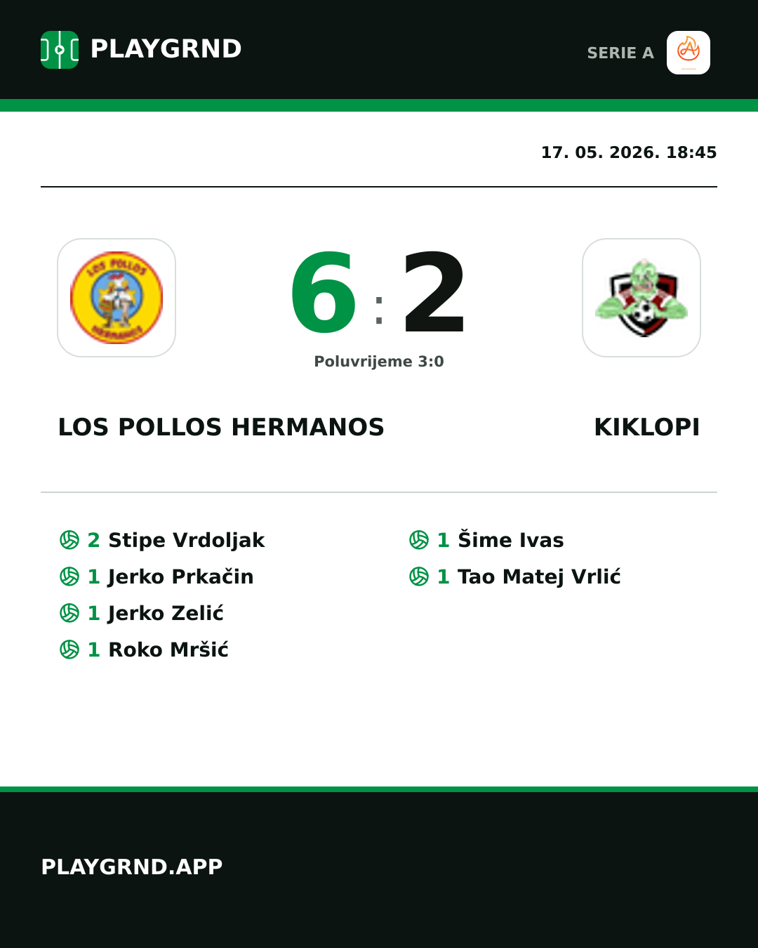 Instagram slika: Los Pollos Hermanos 6:2 Kiklopi