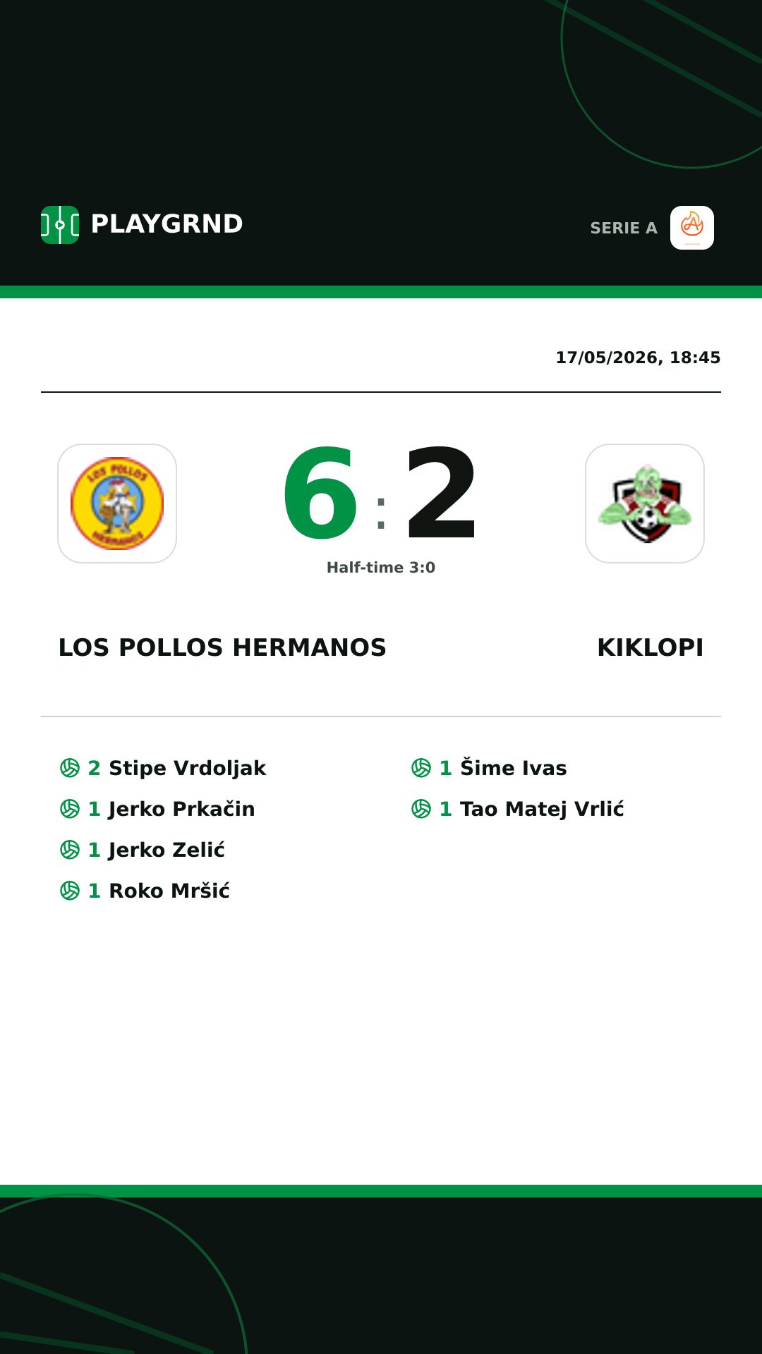 Instagram artwork: Los Pollos Hermanos 6:2 Kiklopi