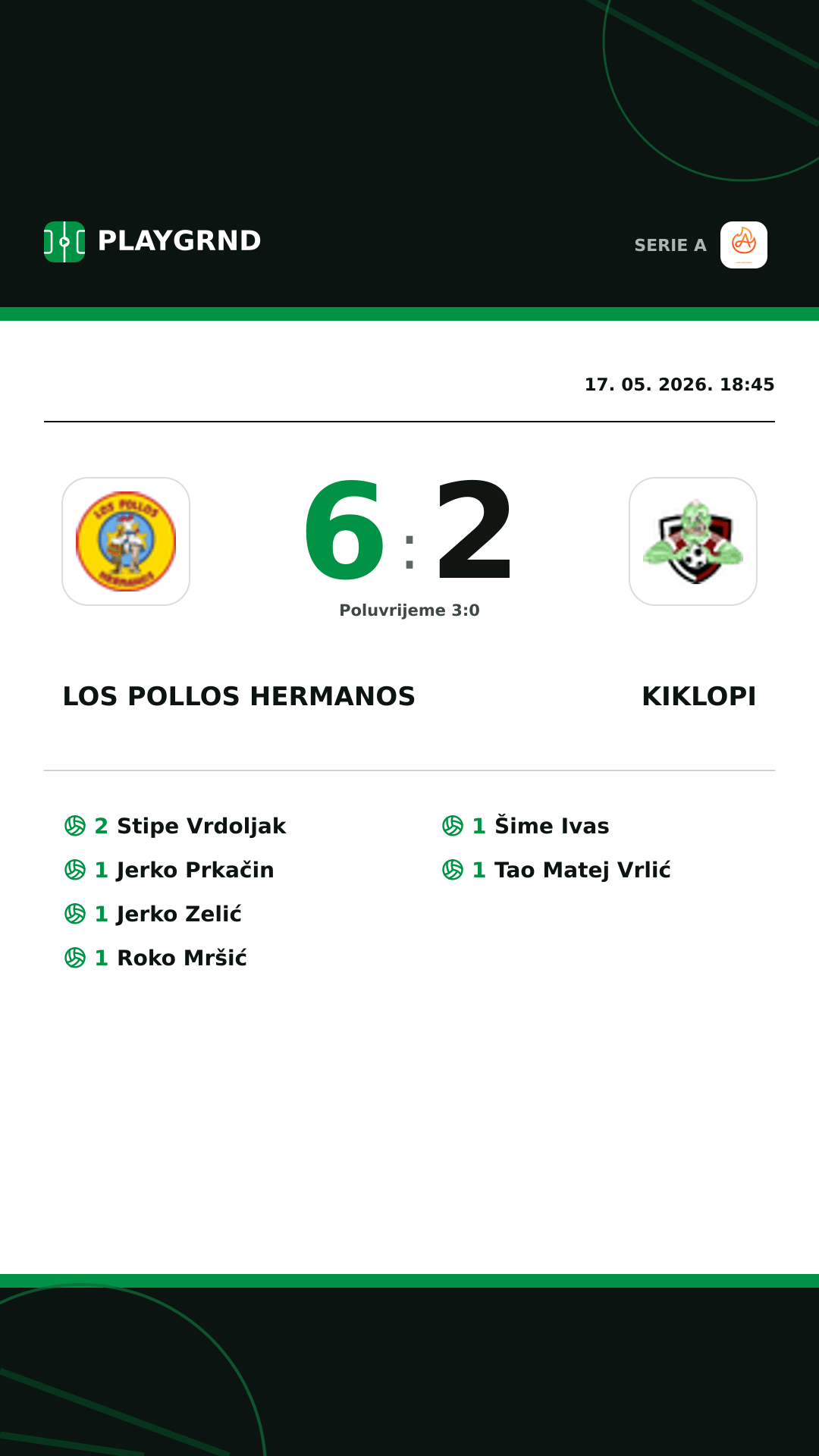 Instagram slika: Los Pollos Hermanos 6:2 Kiklopi