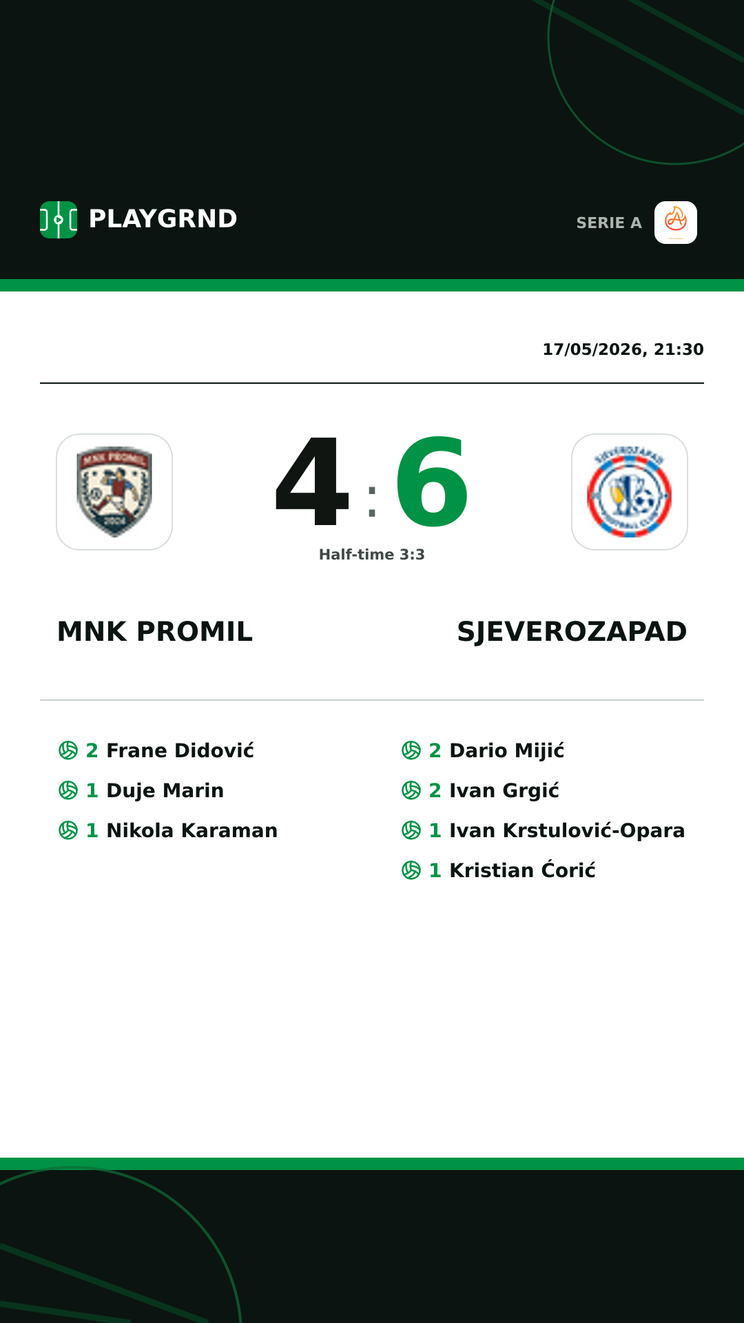Instagram artwork: Mnk Promil 4:6 Sjeverozapad