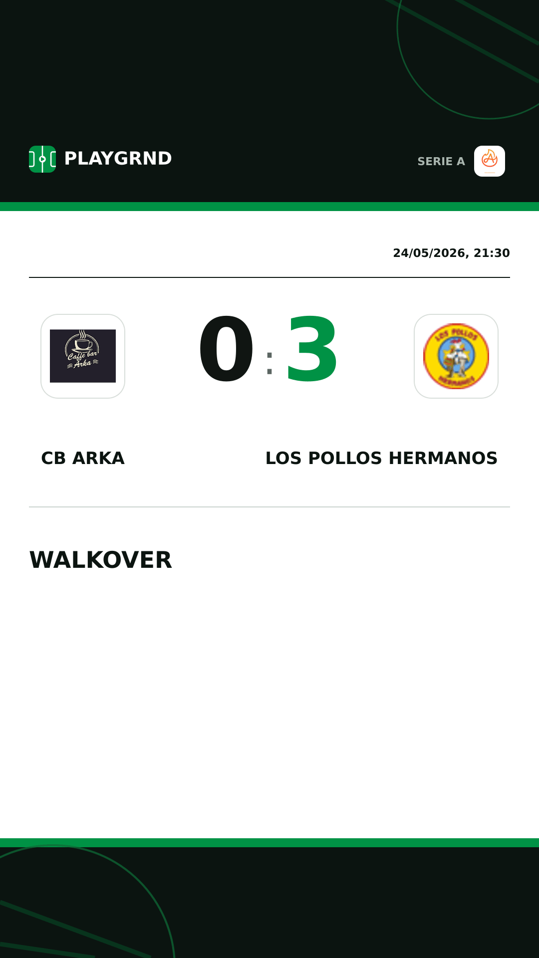 Instagram artwork: CB Arka 0:3 Los Pollos Hermanos