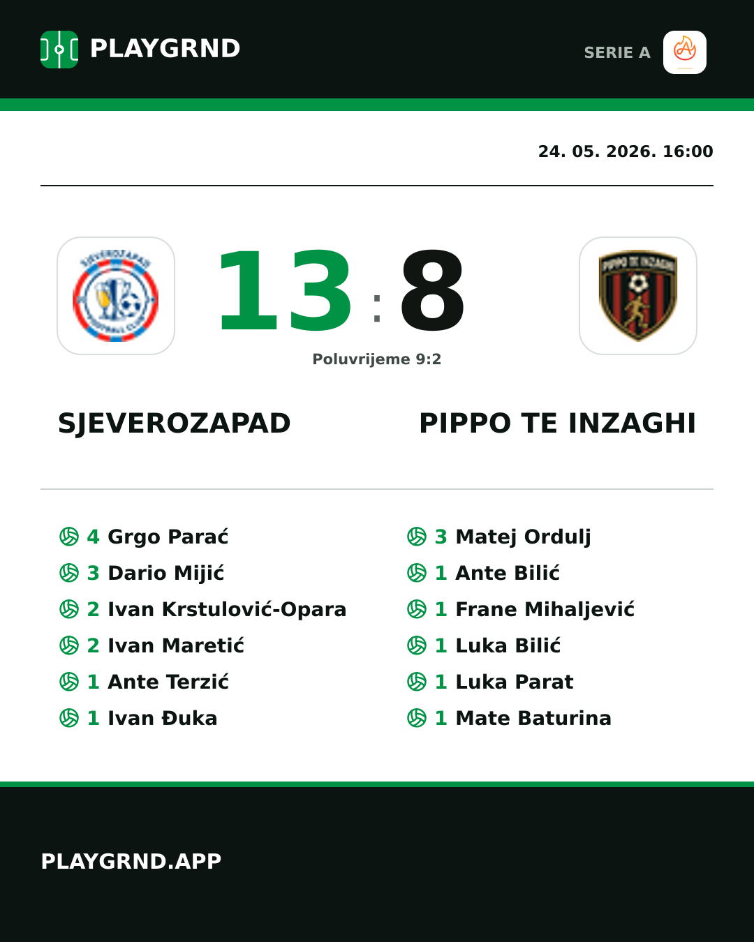 Instagram slika: Sjeverozapad 13:8 Pippo TE Inzaghi