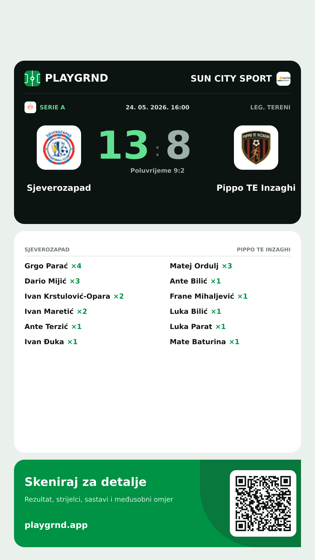 Story image: Sjeverozapad 13:8 Pippo TE Inzaghi
