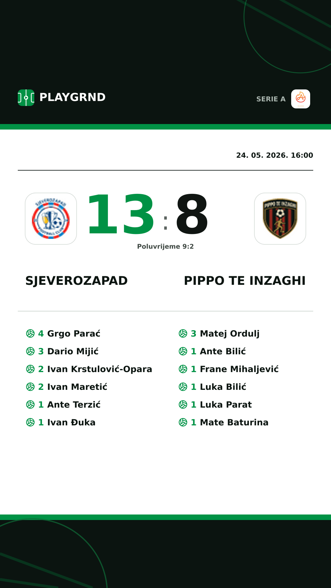 Instagram slika: Sjeverozapad 13:8 Pippo TE Inzaghi