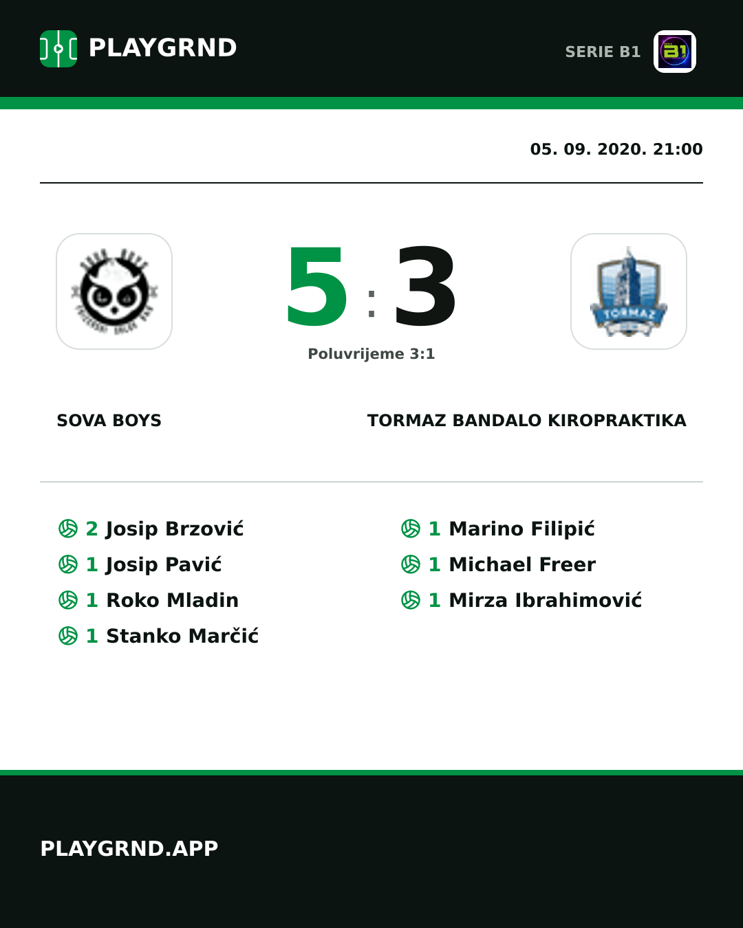Instagram slika: Sova Boys 5:3 Tormaz Bandalo Kiropraktika