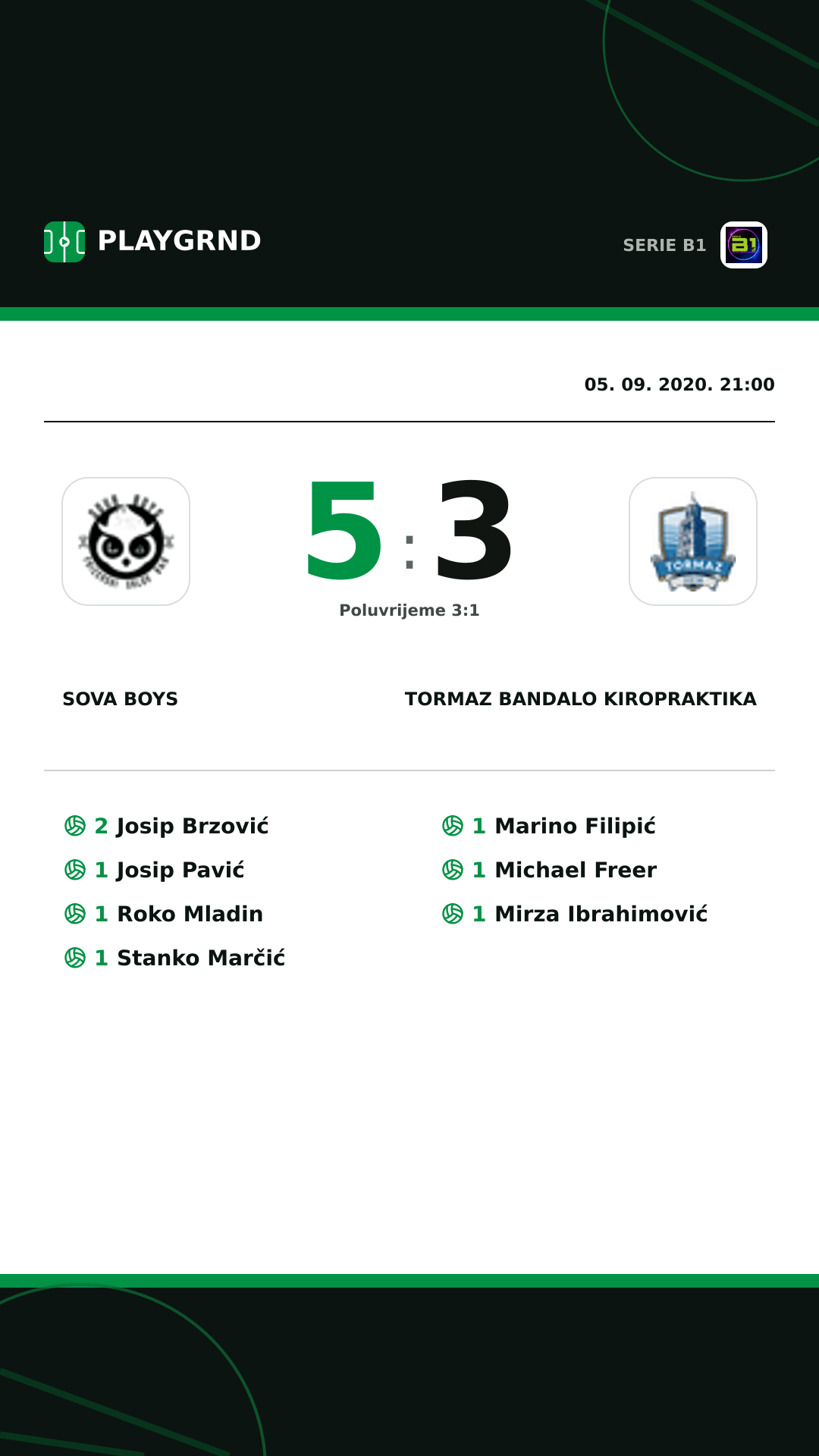 Instagram slika: Sova Boys 5:3 Tormaz Bandalo Kiropraktika