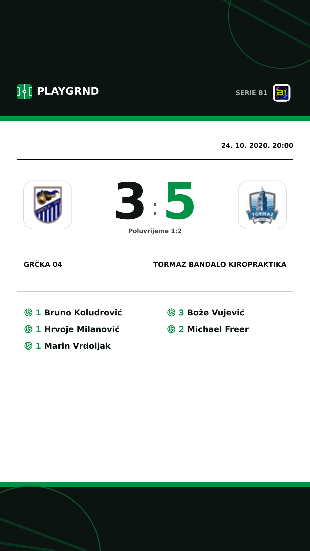 Instagram slika: Grčka 04 3:5 Tormaz Bandalo Kiropraktika