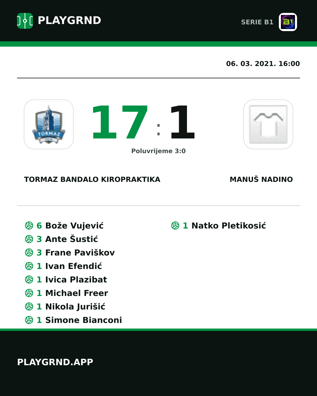Instagram slika: Tormaz Bandalo Kiropraktika 17:1 Manuš Nadino