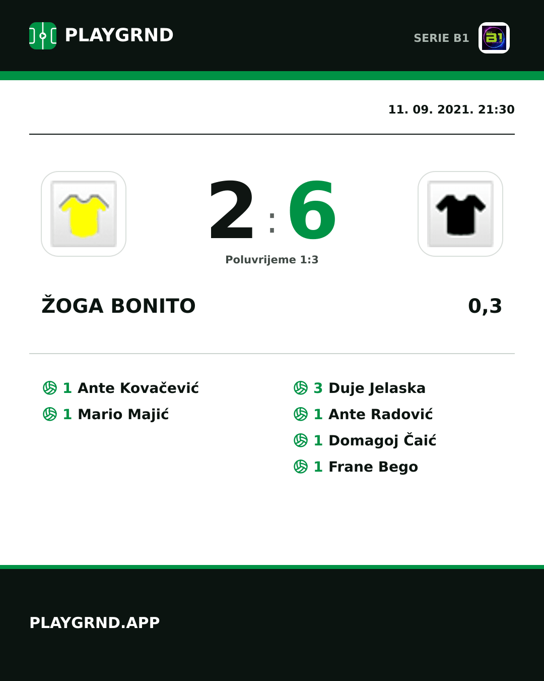 Instagram slika: Žoga Bonito 2:6 0,3