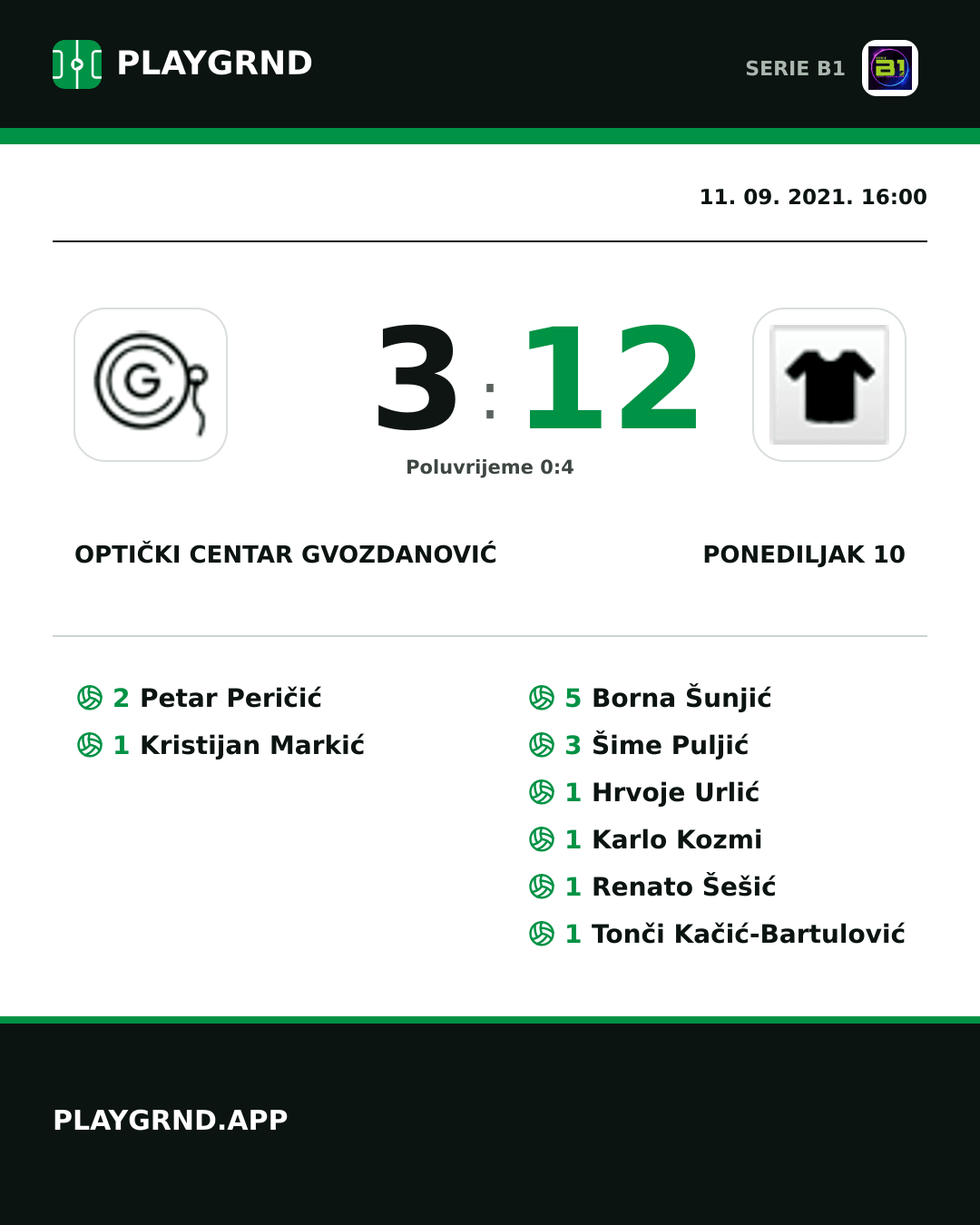 Instagram slika: Optički Centar Gvozdanović 3:12 Ponediljak 10