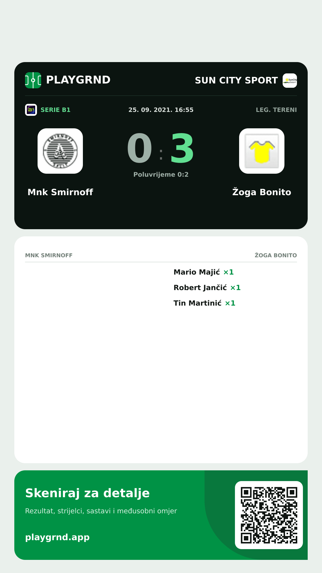 Story image: Mnk Smirnoff 0:3 Žoga Bonito