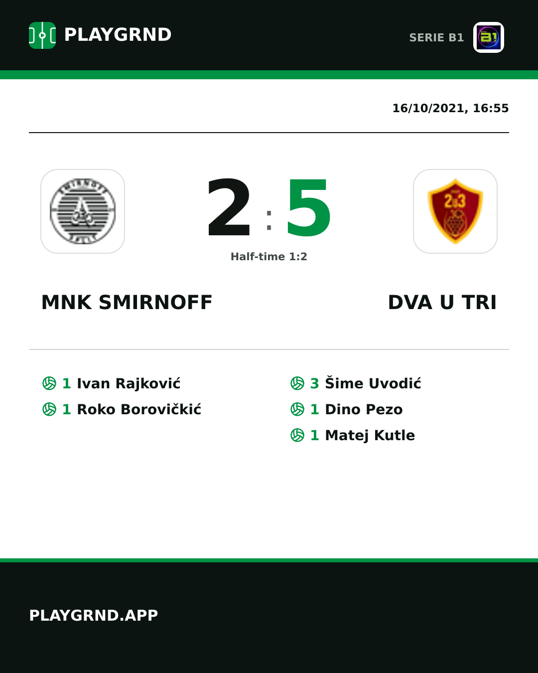 Instagram artwork: Mnk Smirnoff 2:5 Dva U Tri