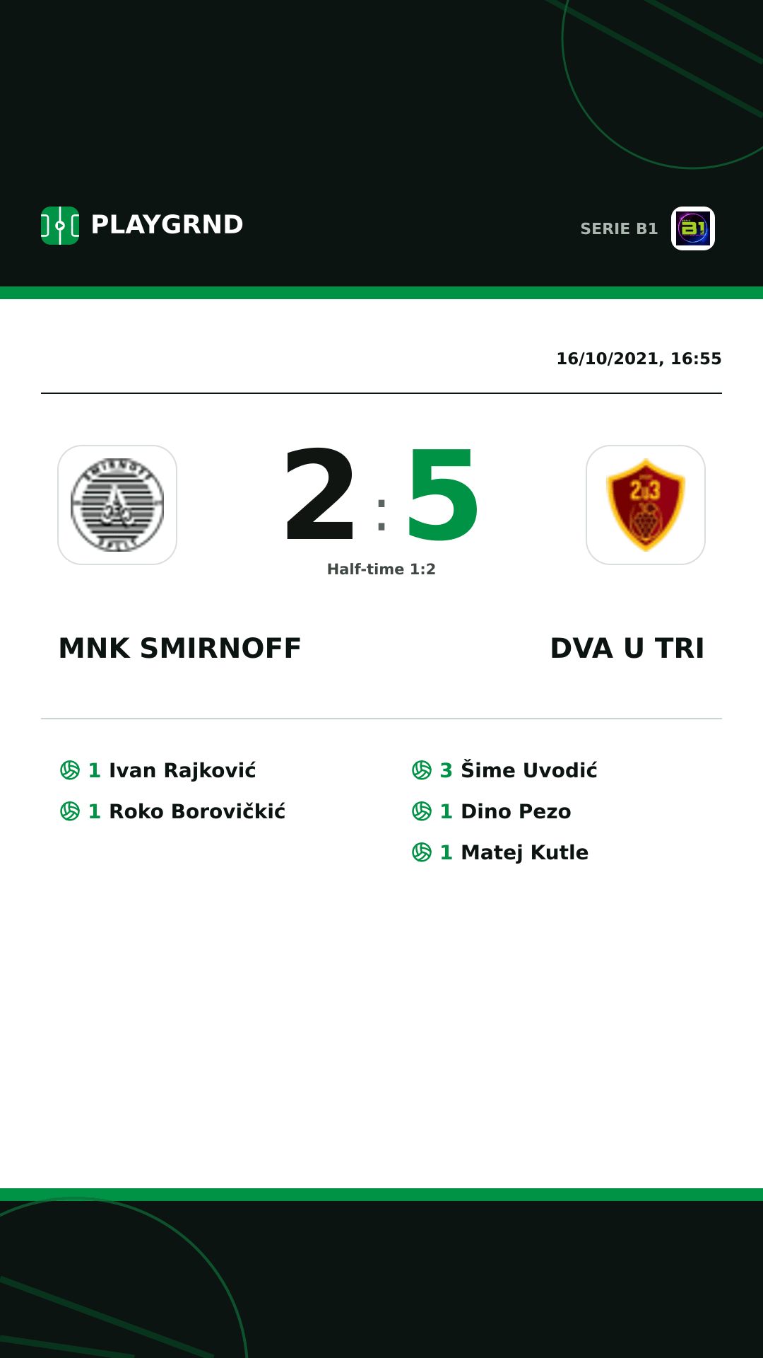 Instagram artwork: Mnk Smirnoff 2:5 Dva U Tri