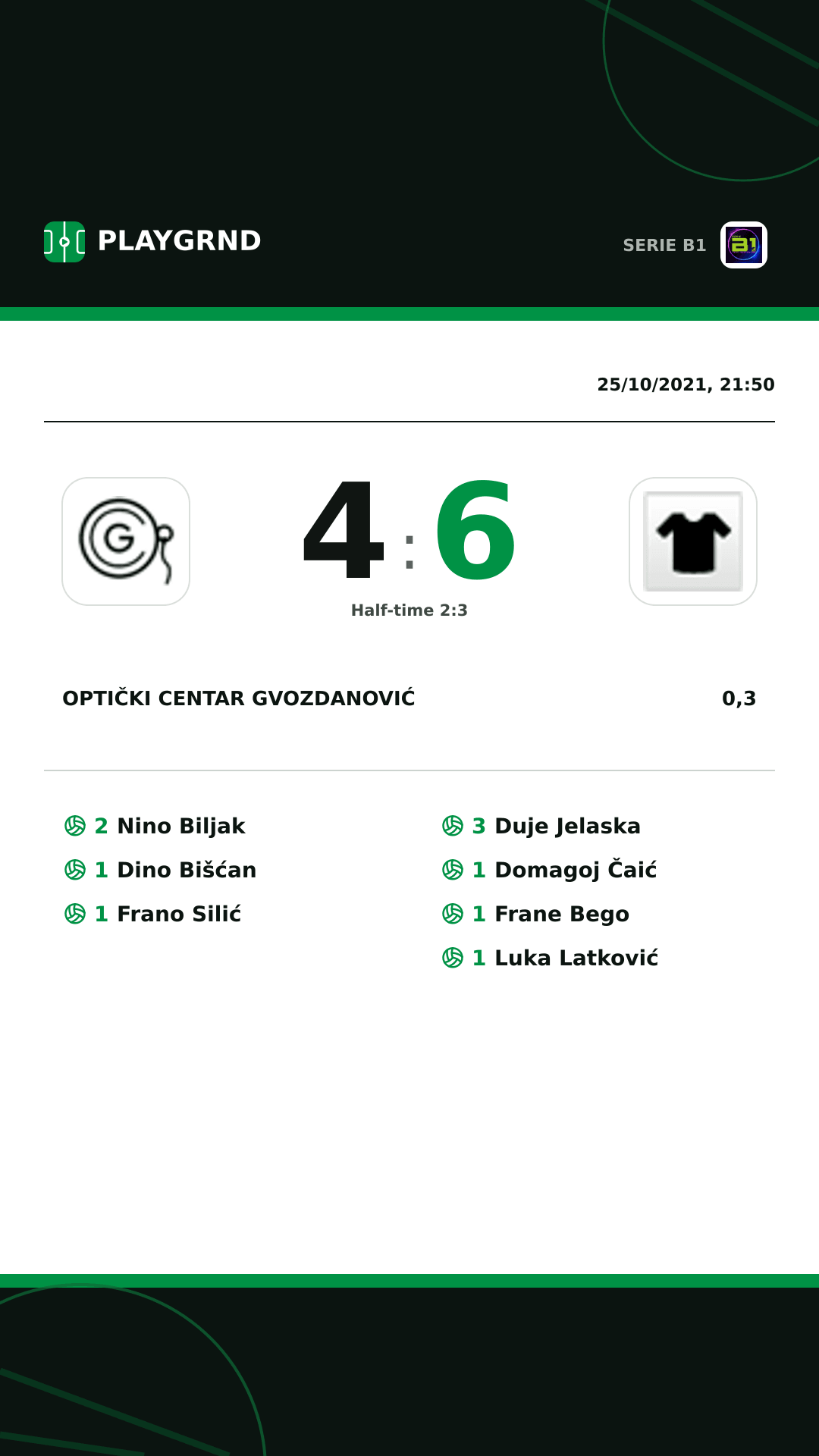 Instagram artwork: Optički Centar Gvozdanović 4:6 0,3