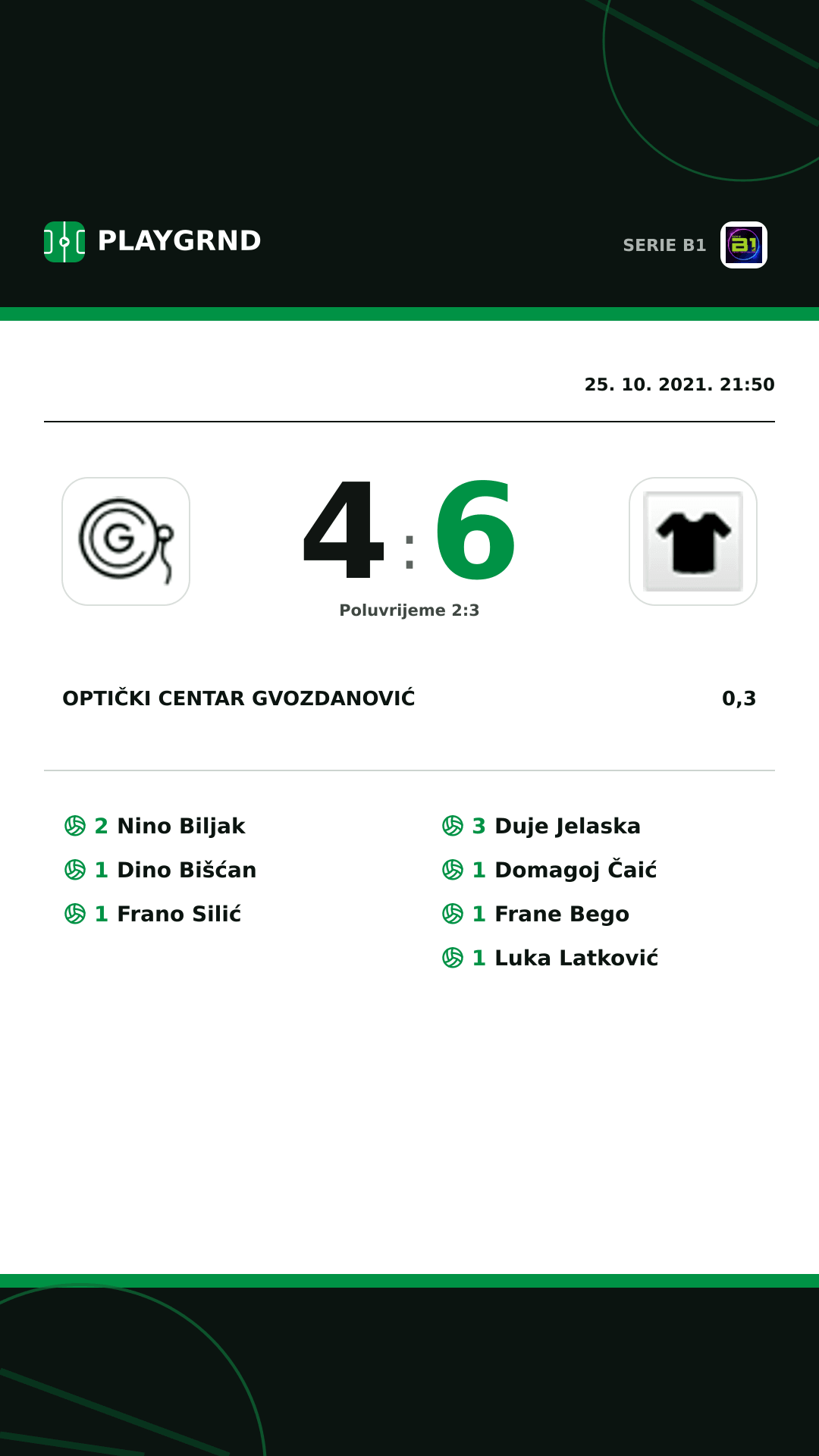 Instagram slika: Optički Centar Gvozdanović 4:6 0,3