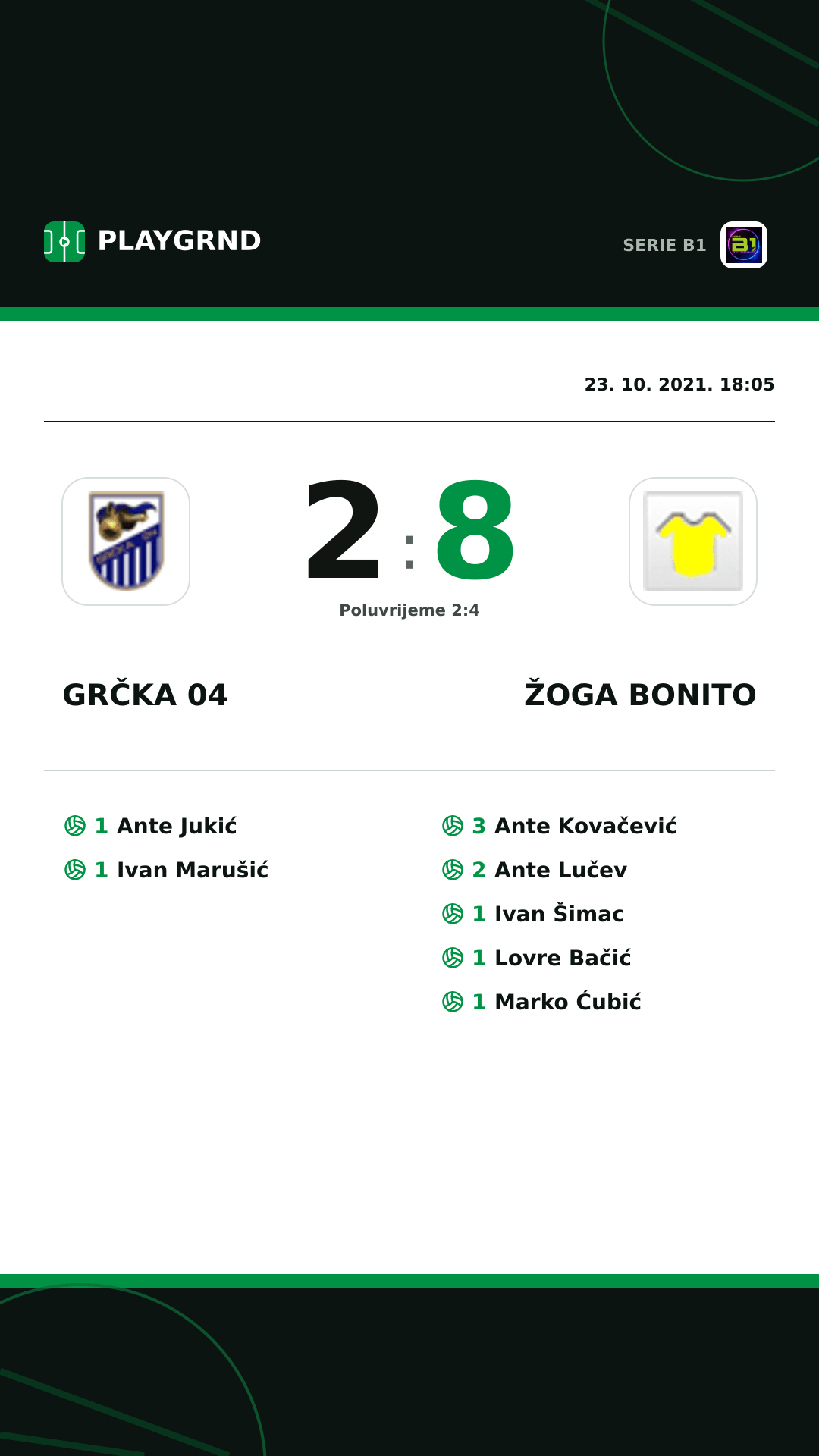 Instagram slika: Grčka 04 2:8 Žoga Bonito