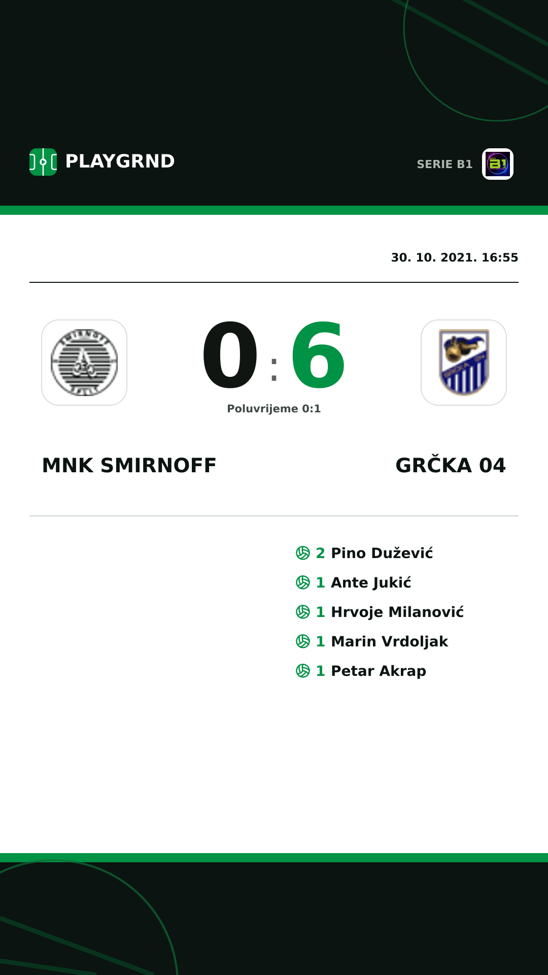 Instagram slika: Mnk Smirnoff 0:6 Grčka 04