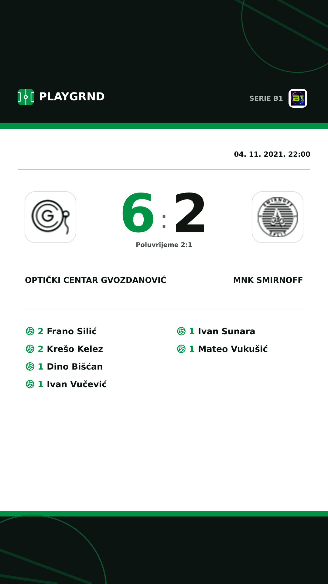 Instagram slika: Optički Centar Gvozdanović 6:2 Mnk Smirnoff