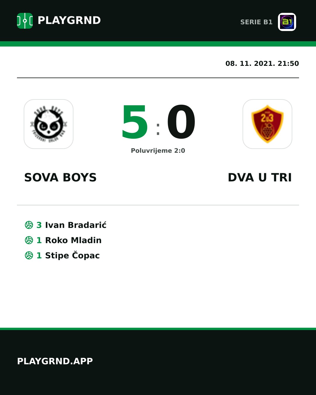 Instagram slika: Sova Boys 5:0 Dva U Tri
