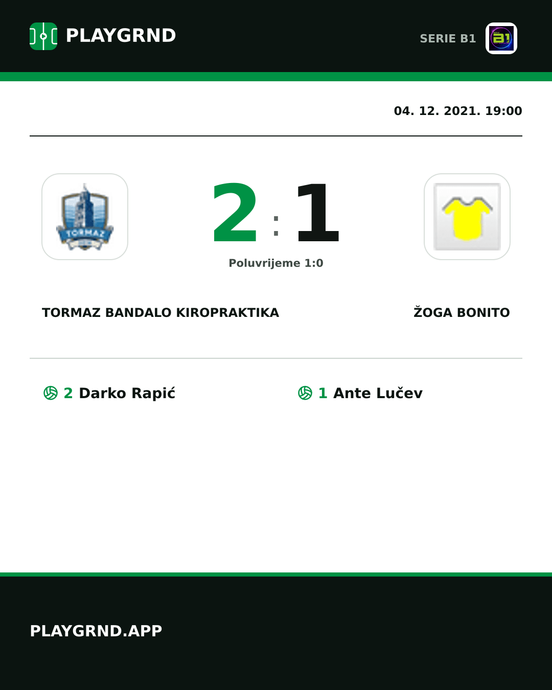 Instagram slika: Tormaz Bandalo Kiropraktika 2:1 Žoga Bonito