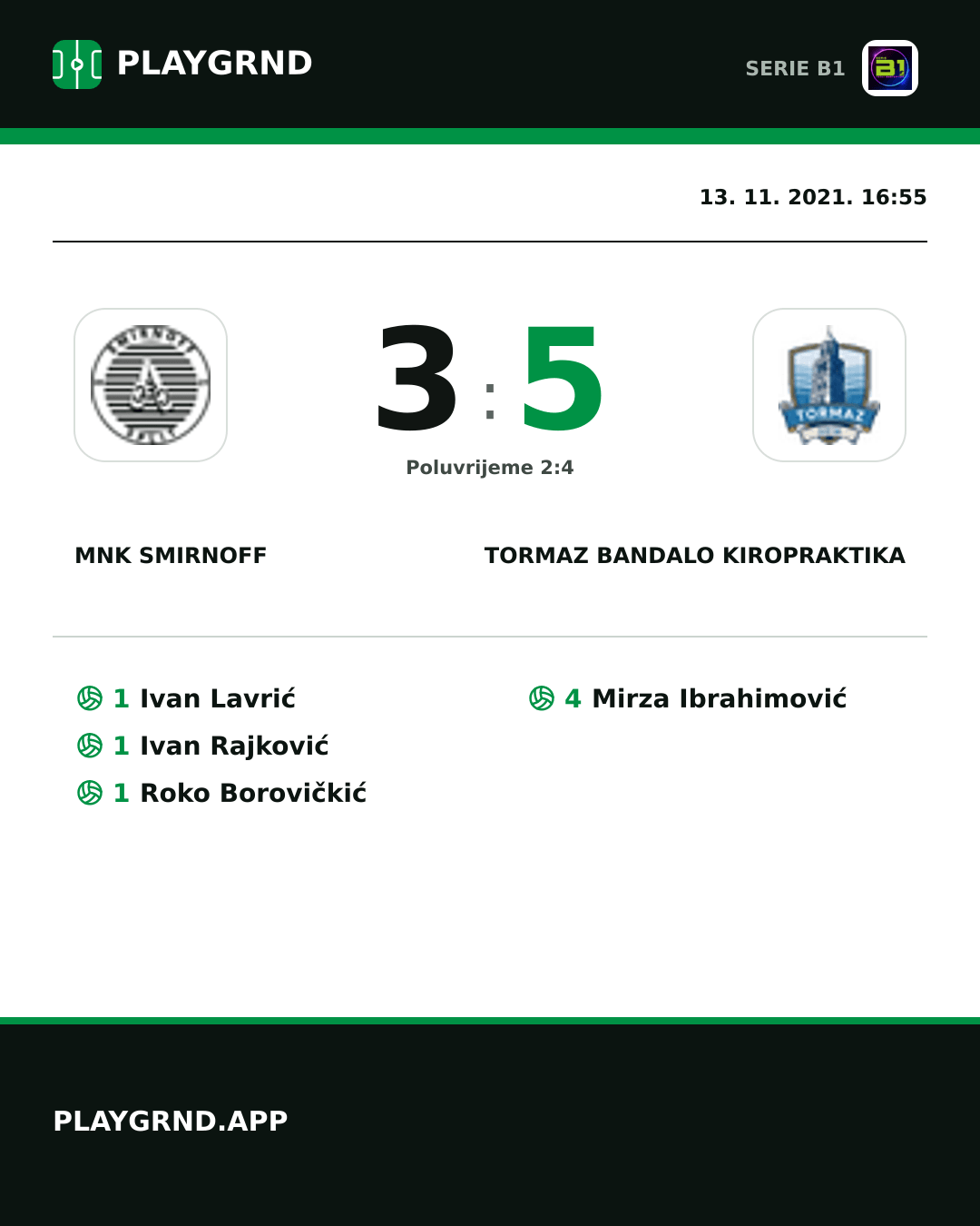 Instagram slika: Mnk Smirnoff 3:5 Tormaz Bandalo Kiropraktika