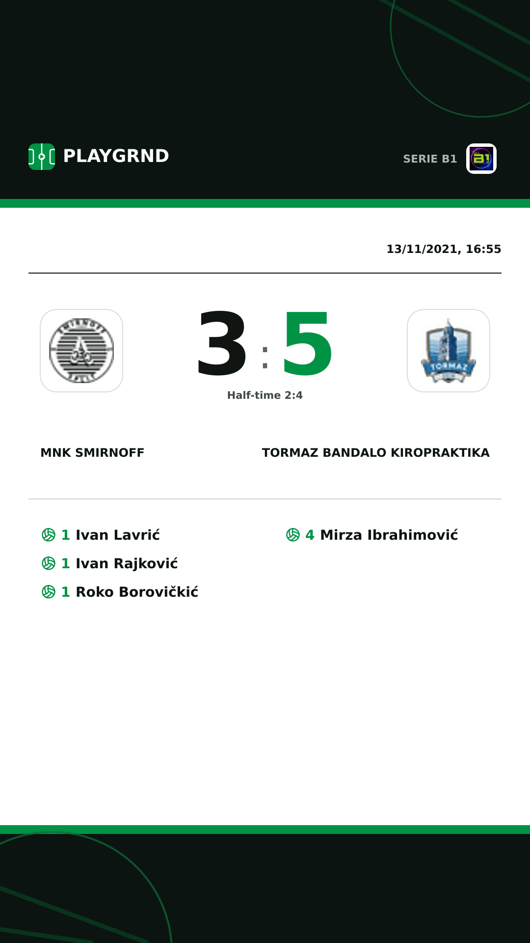 Instagram artwork: Mnk Smirnoff 3:5 Tormaz Bandalo Kiropraktika