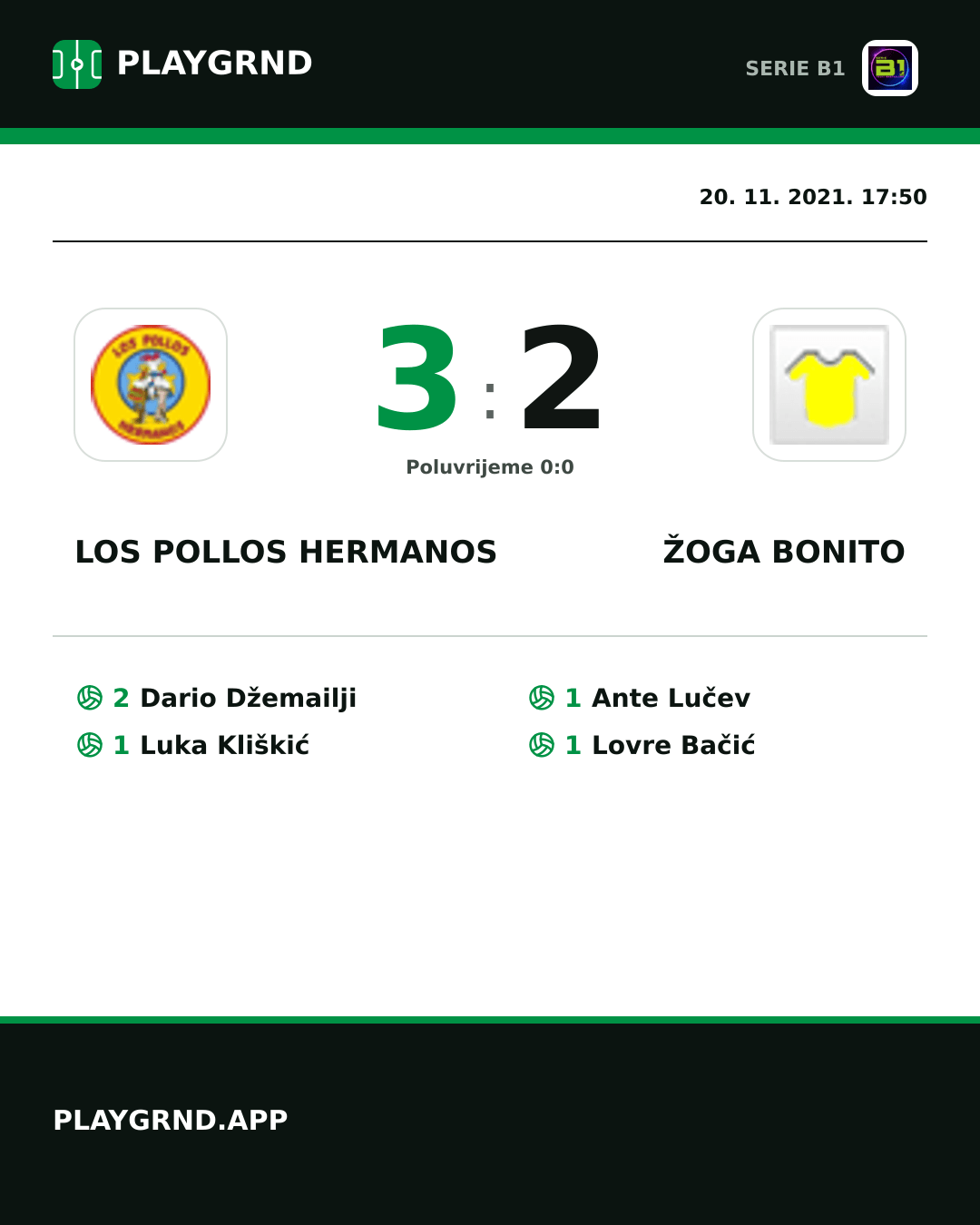 Instagram slika: Los Pollos Hermanos 3:2 Žoga Bonito