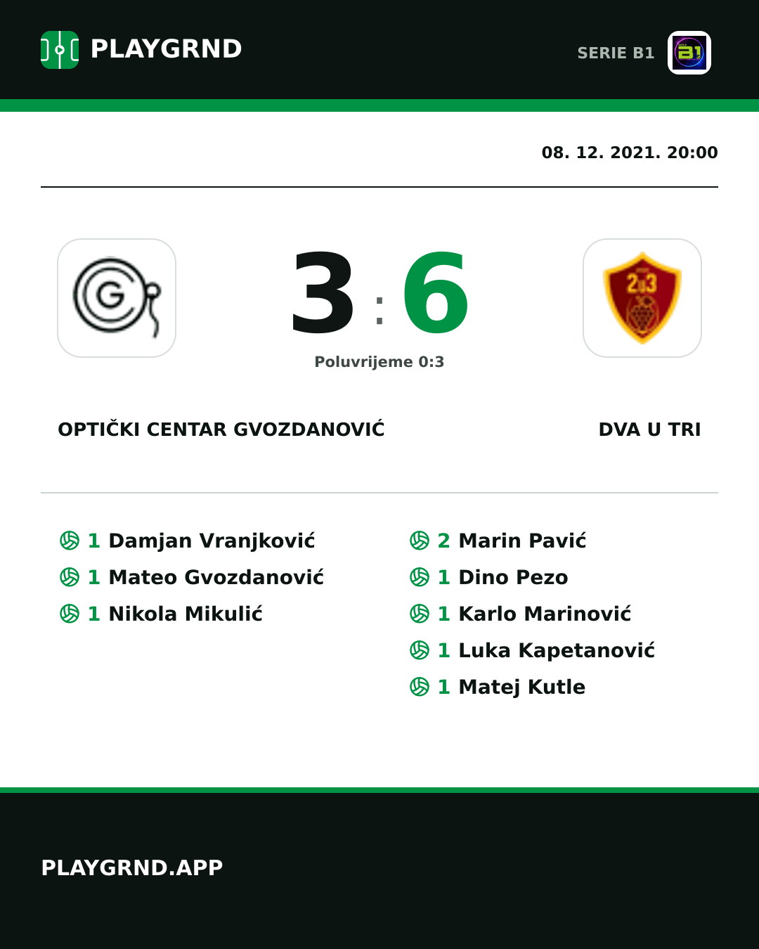 Instagram slika: Optički Centar Gvozdanović 3:6 Dva U Tri