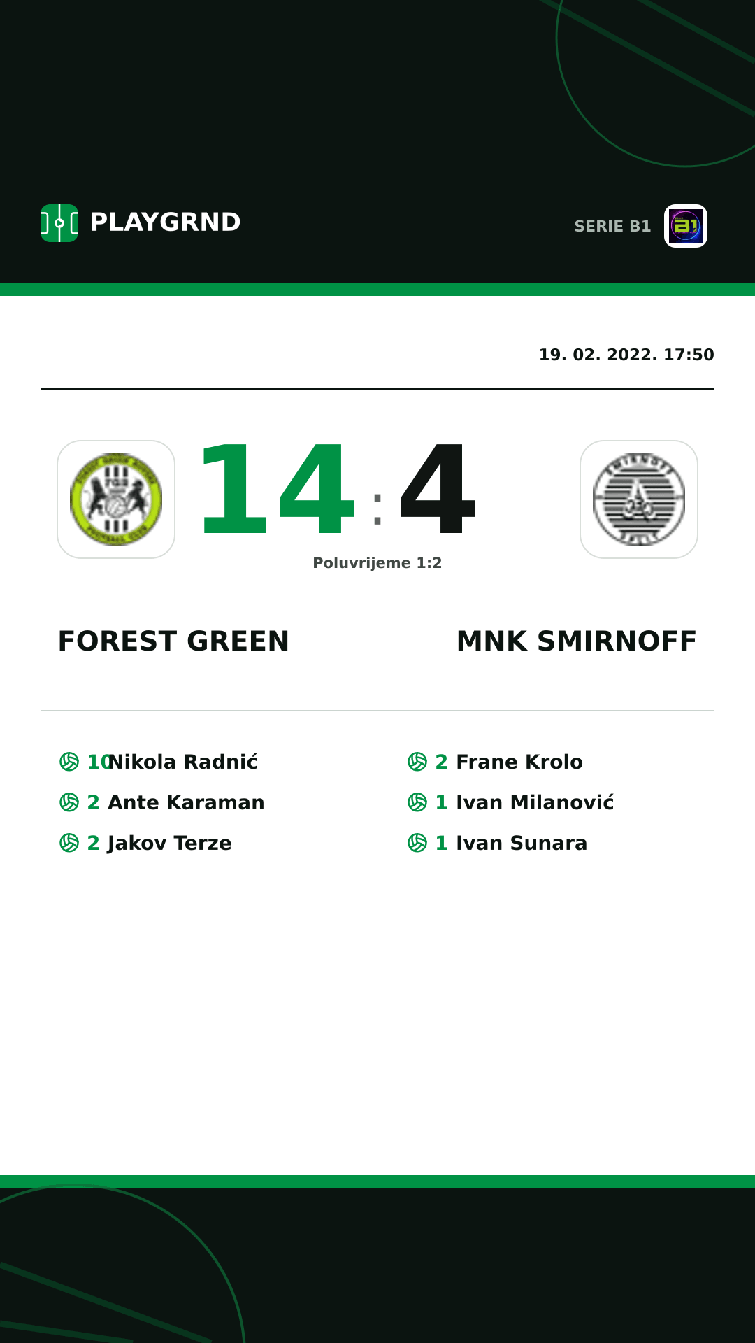 Instagram slika: Forest Green 14:4 Mnk Smirnoff