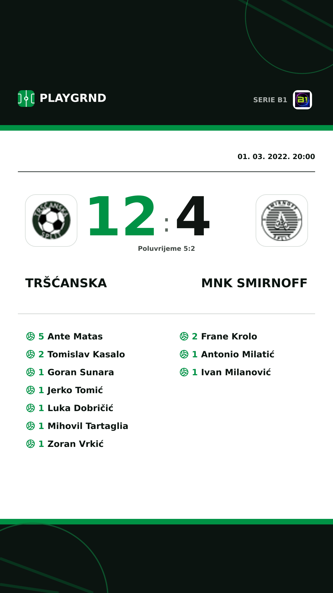 Instagram slika: Tršćanska 12:4 Mnk Smirnoff
