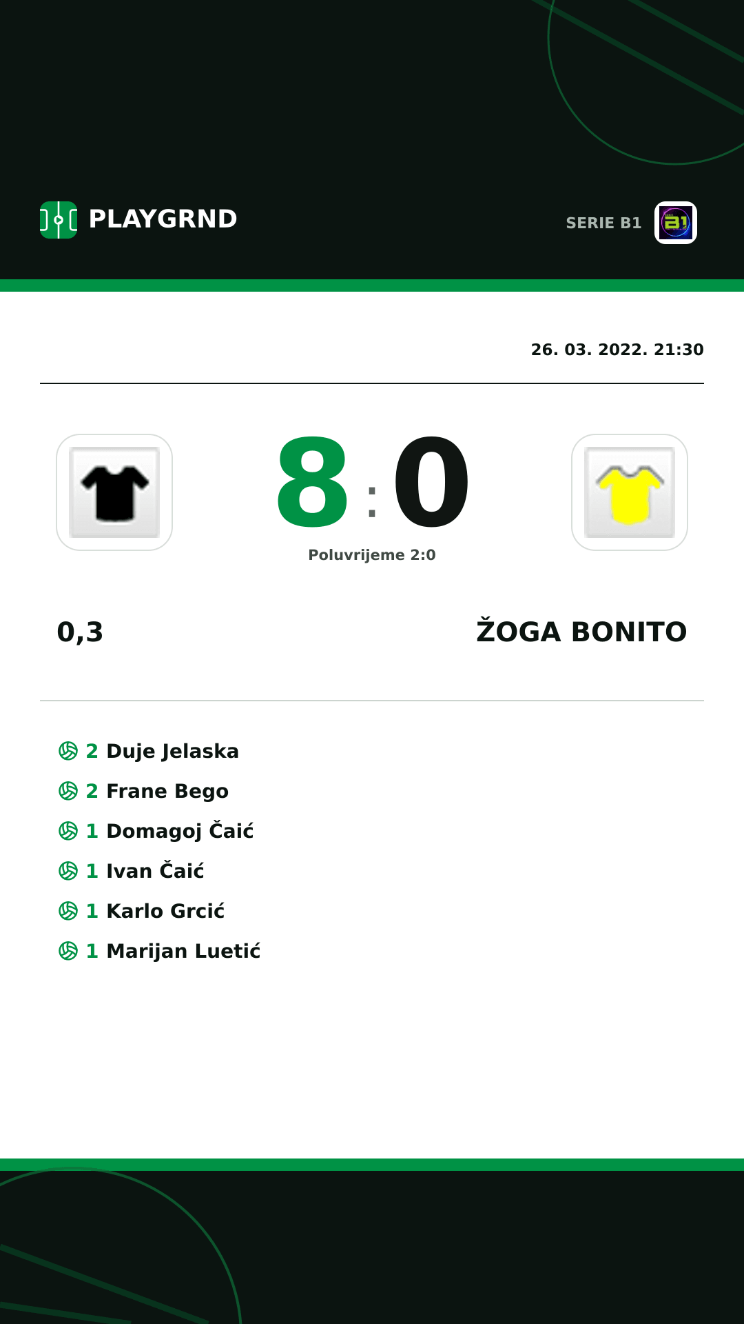 Instagram slika: 0,3 8:0 Žoga Bonito