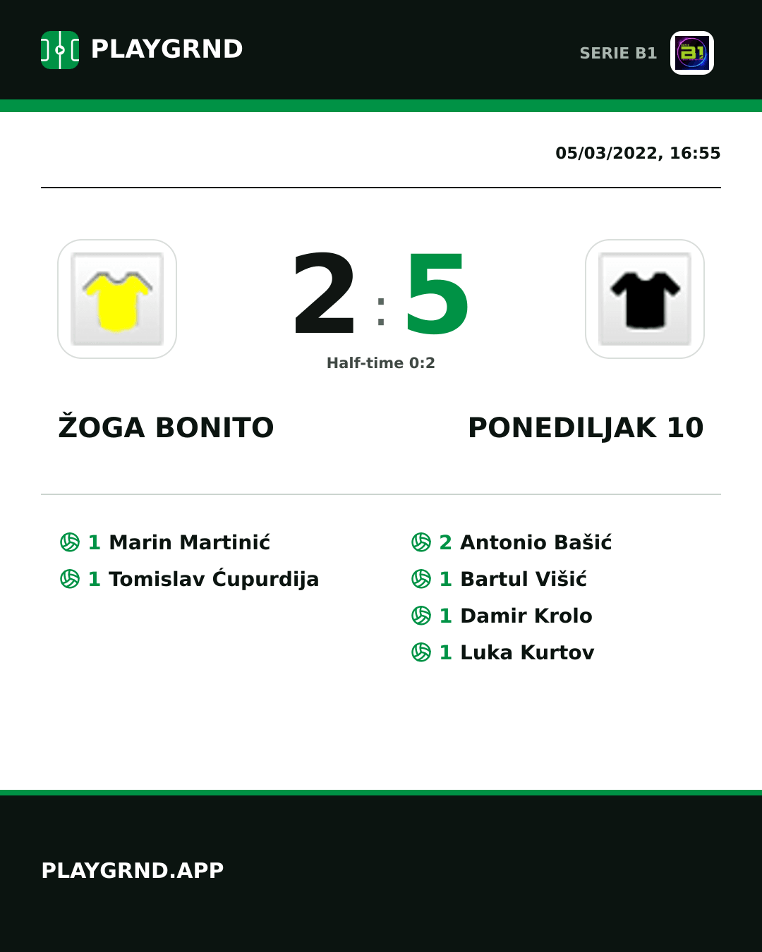 Instagram artwork: Žoga Bonito 2:5 Ponediljak 10