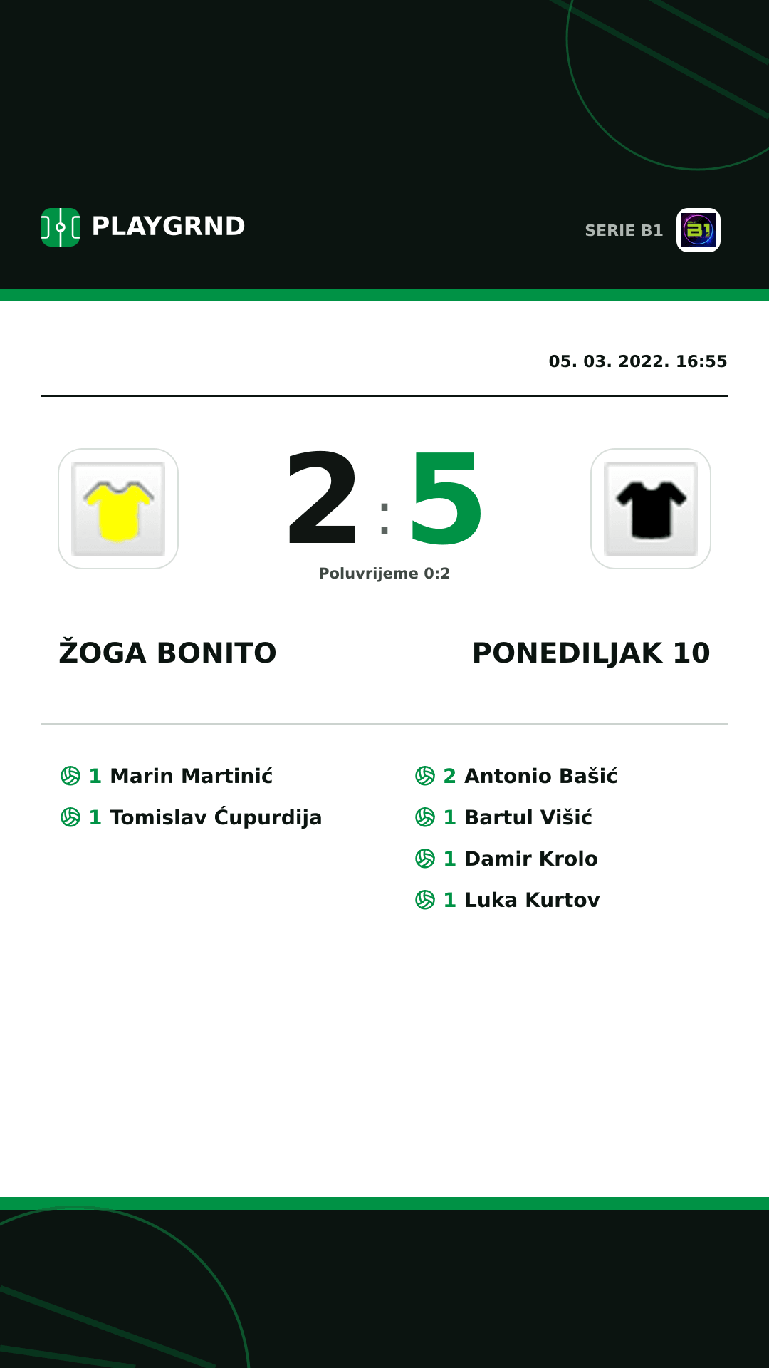 Instagram slika: Žoga Bonito 2:5 Ponediljak 10