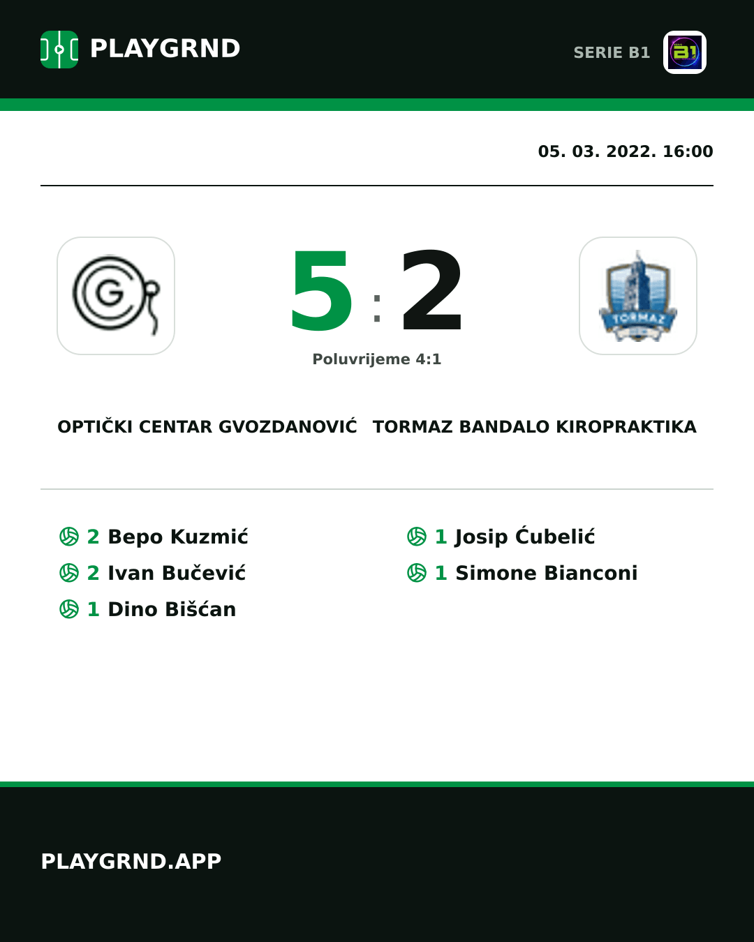 Instagram slika: Optički Centar Gvozdanović 5:2 Tormaz Bandalo Kiropraktika