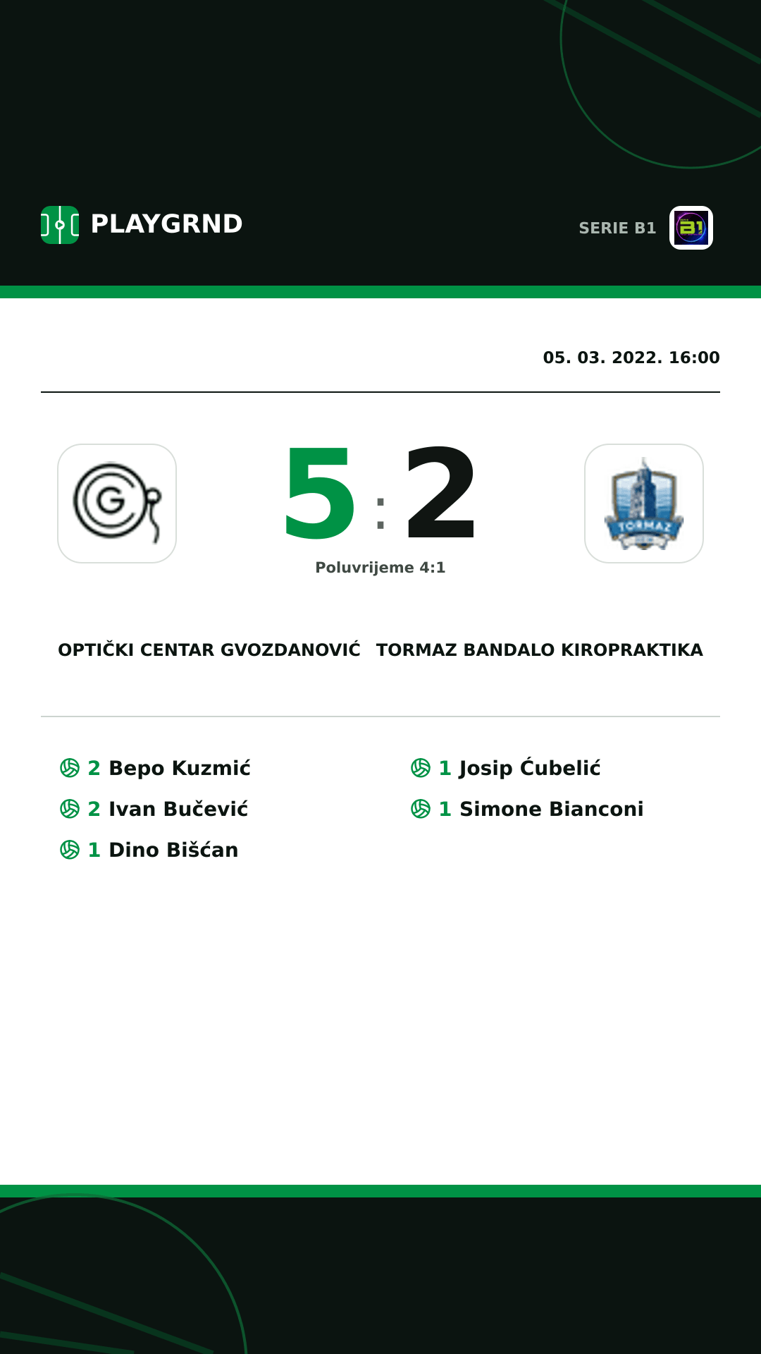 Instagram slika: Optički Centar Gvozdanović 5:2 Tormaz Bandalo Kiropraktika