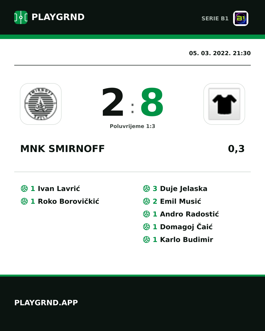 Instagram slika: Mnk Smirnoff 2:8 0,3