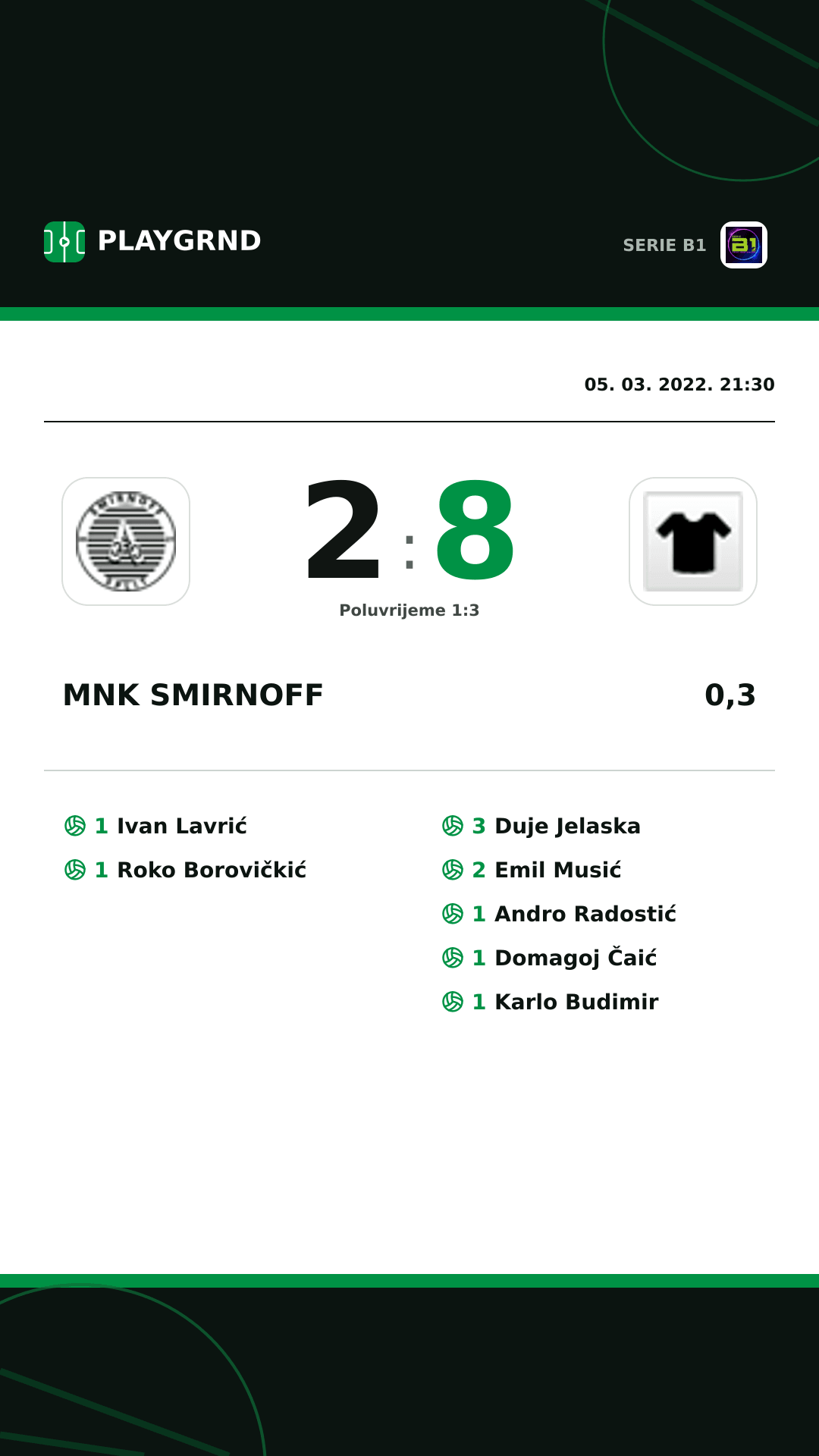 Instagram slika: Mnk Smirnoff 2:8 0,3