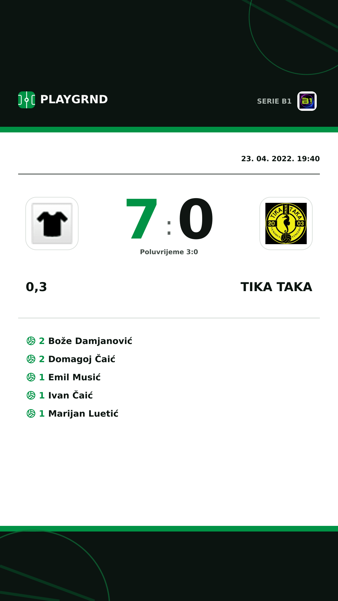 Instagram slika: 0,3 7:0 Tika Taka