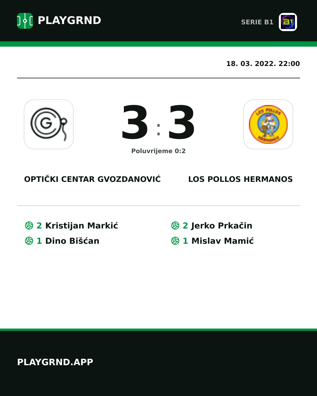 Instagram slika: Optički Centar Gvozdanović 3:3 Los Pollos Hermanos