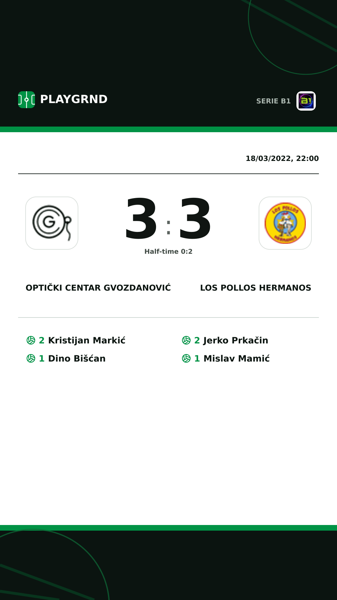 Instagram artwork: Optički Centar Gvozdanović 3:3 Los Pollos Hermanos