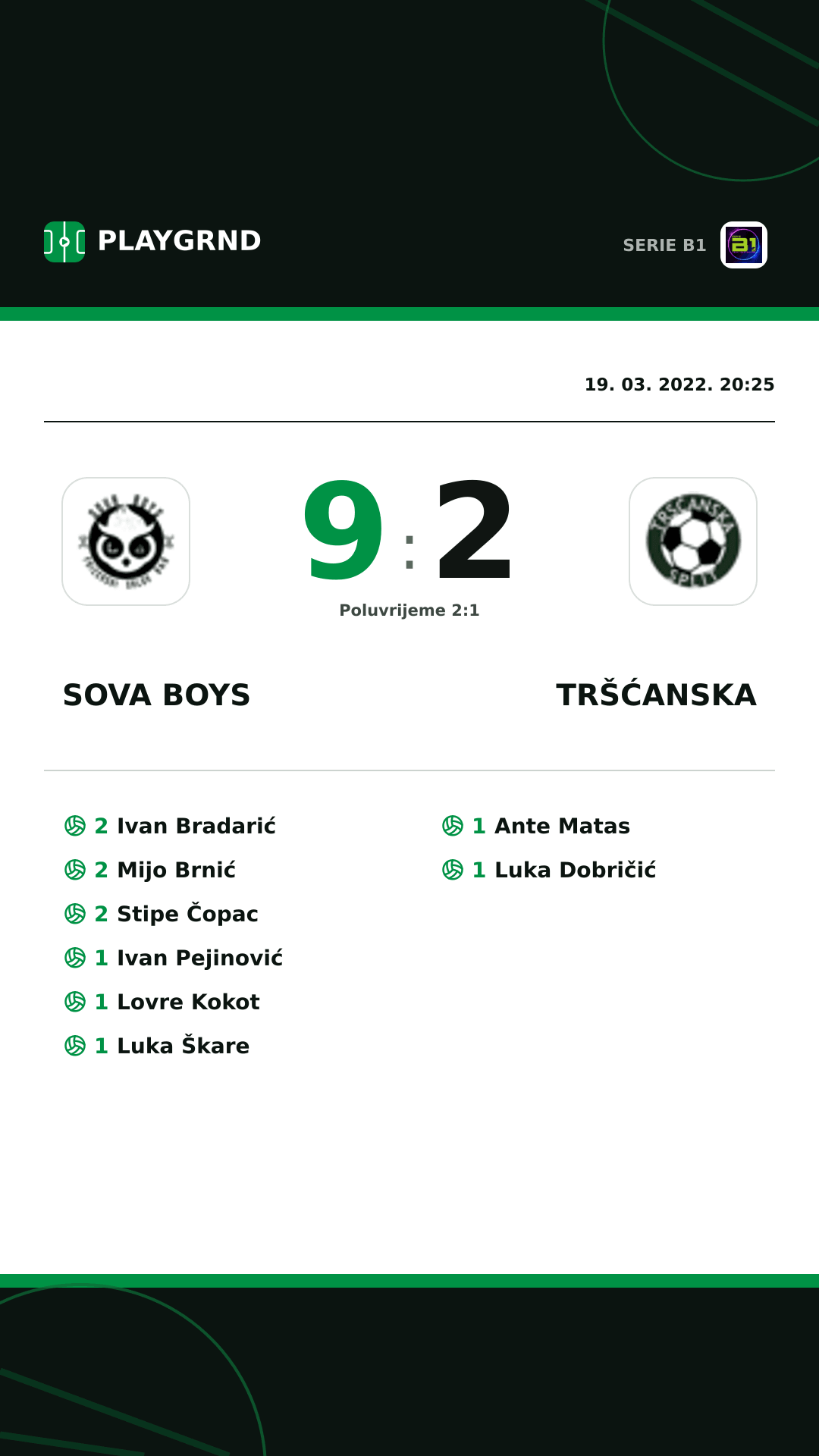 Instagram slika: Sova Boys 9:2 Tršćanska