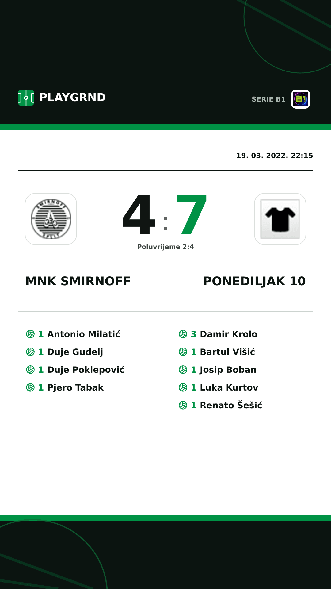 Instagram slika: Mnk Smirnoff 4:7 Ponediljak 10