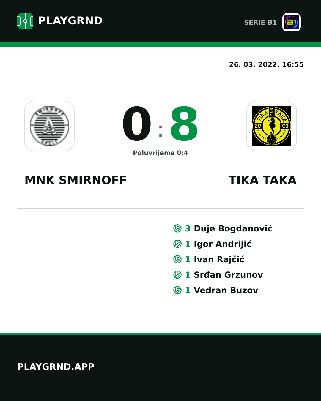 Instagram slika: Mnk Smirnoff 0:8 Tika Taka
