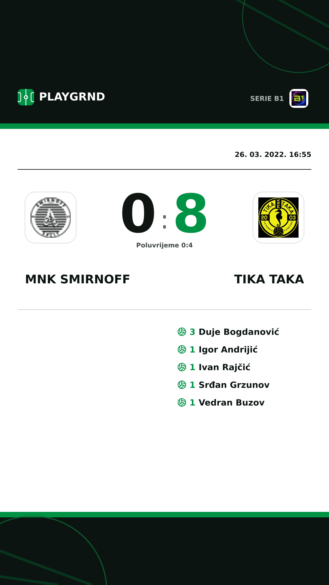 Instagram slika: Mnk Smirnoff 0:8 Tika Taka
